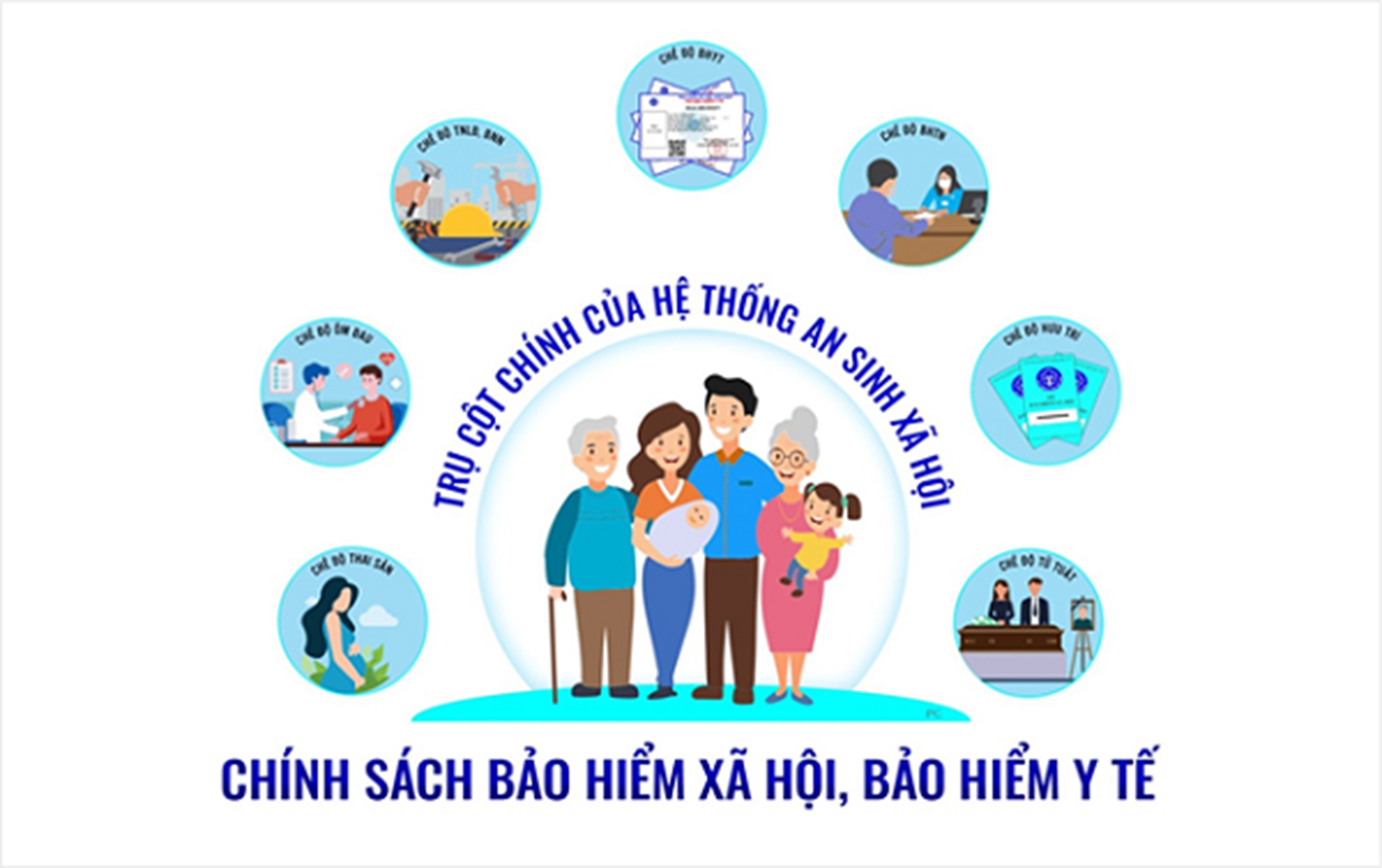 Tiếp tục đổi mới toàn diện nội dung, hình thức và phương pháp tuyên truyền Bảo hiểm Xã hội giai đoạn 2026 - 2030