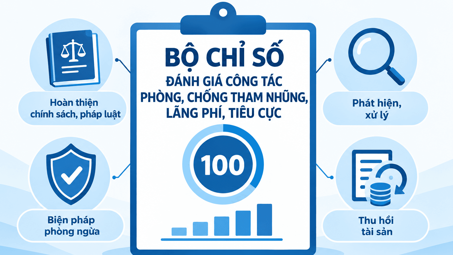 Bước tiến mới trong đánh giá công tác phòng, chống tham nhũng, lãng phí, tiêu cực