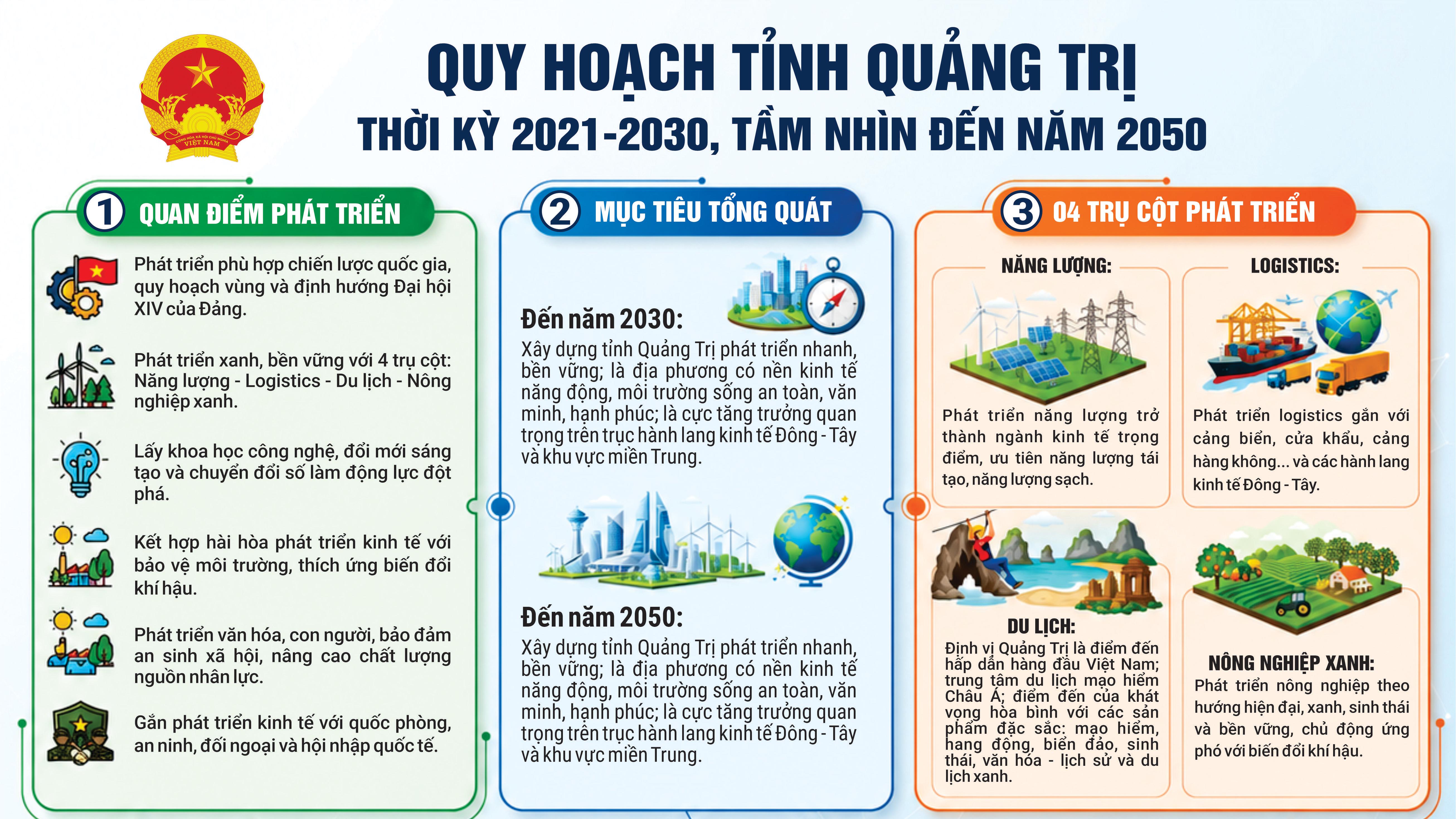 Quy hoạch tỉnh Quảng Trị thời kỳ 2021 - 2030, tầm nhìn đến năm 2050