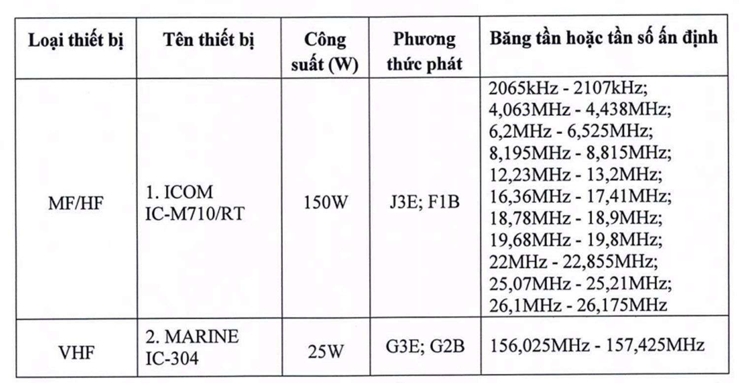 Cấp Giấy phép sử dụng tần số và thiết bị vô tuyến điện cho Cảng vụ Hàng hải Quảng Trị