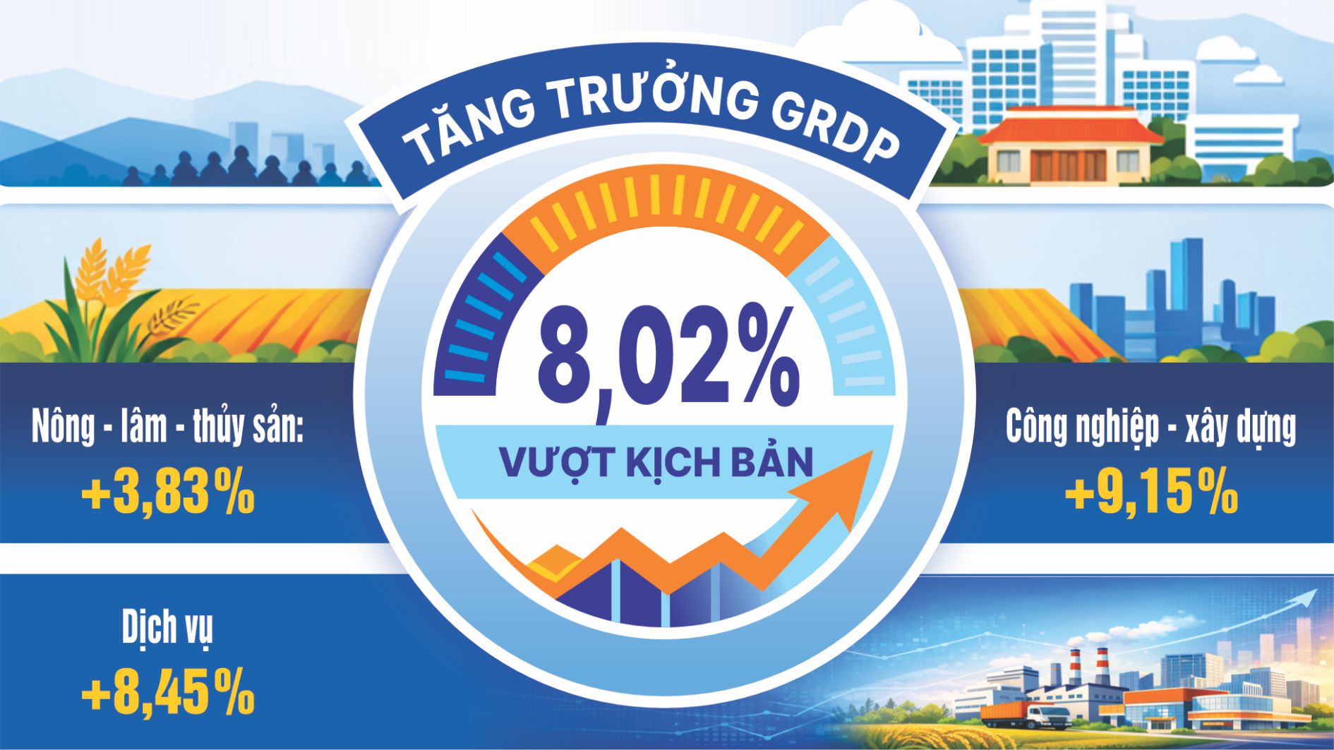 UBND tỉnh đánh giá kết quả kinh tế - xã hội quý I/2026